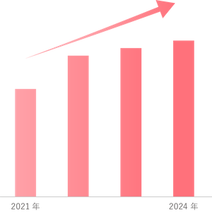 医療法人さくら会の総来院数推移