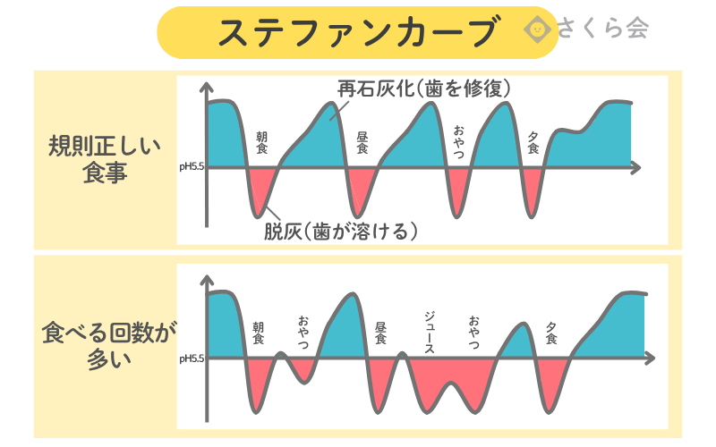 ステファンカーブ