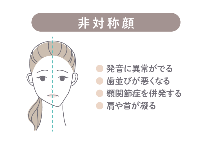 非対称顔は発音に異常がでる・歯並びが悪くなる・顎関節症を併発する・肩や首が凝るなどの影響が出ることがあります。